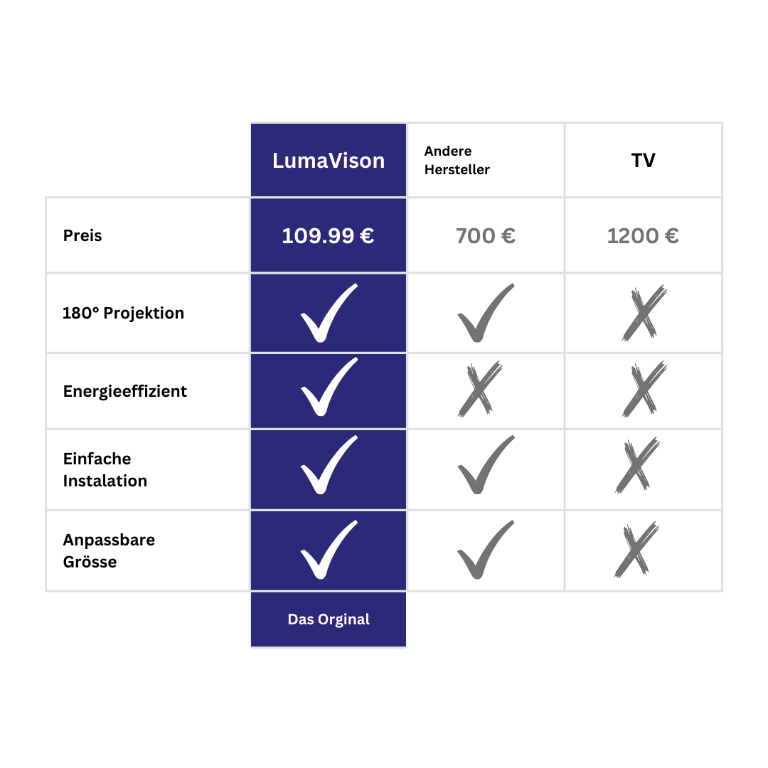 LumaVision™ Heimkino Projektor