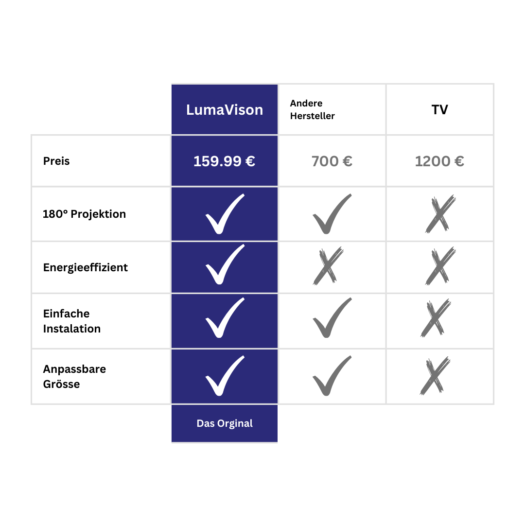 LumaVision pro™ Heimkino Projektor